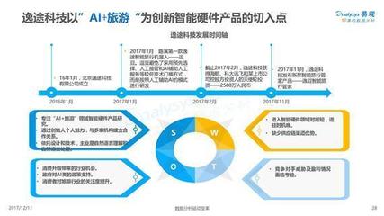 2017中國智能硬件行業(yè)技術開發(fā)趨勢解析